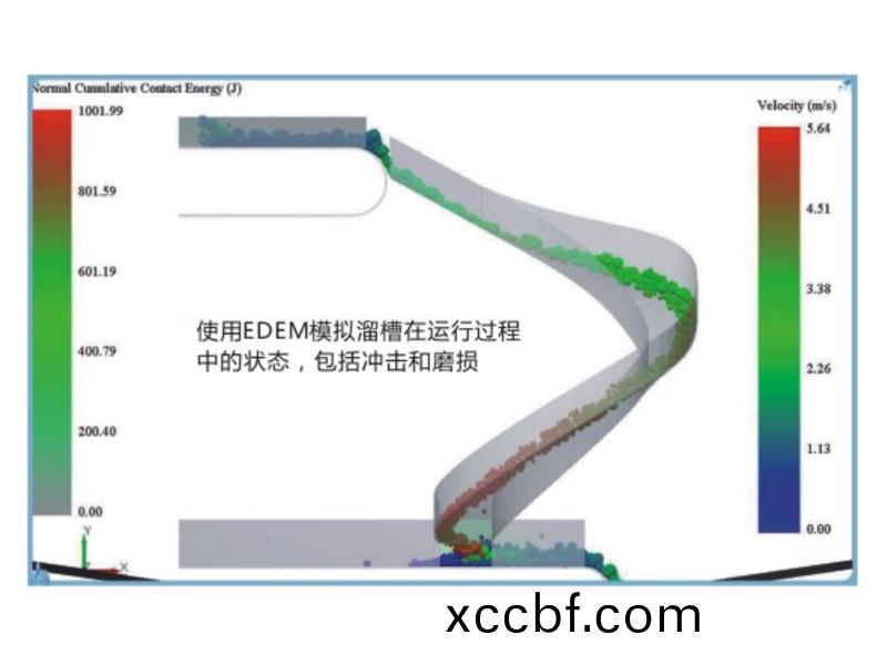 立柱式(shi)螺鏇霤槽(cao)