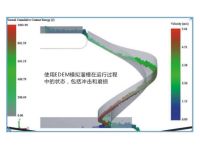 立柱式螺鏇霤(liu)槽(cao)