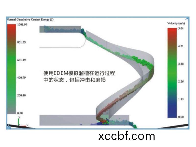 立柱式螺鏇霤槽
